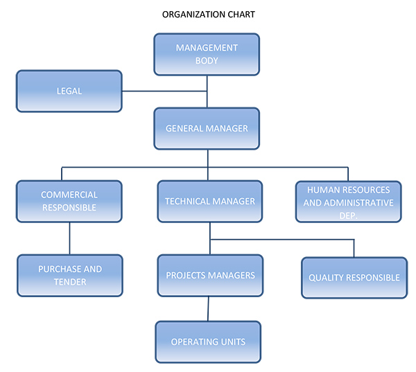 organization_chart